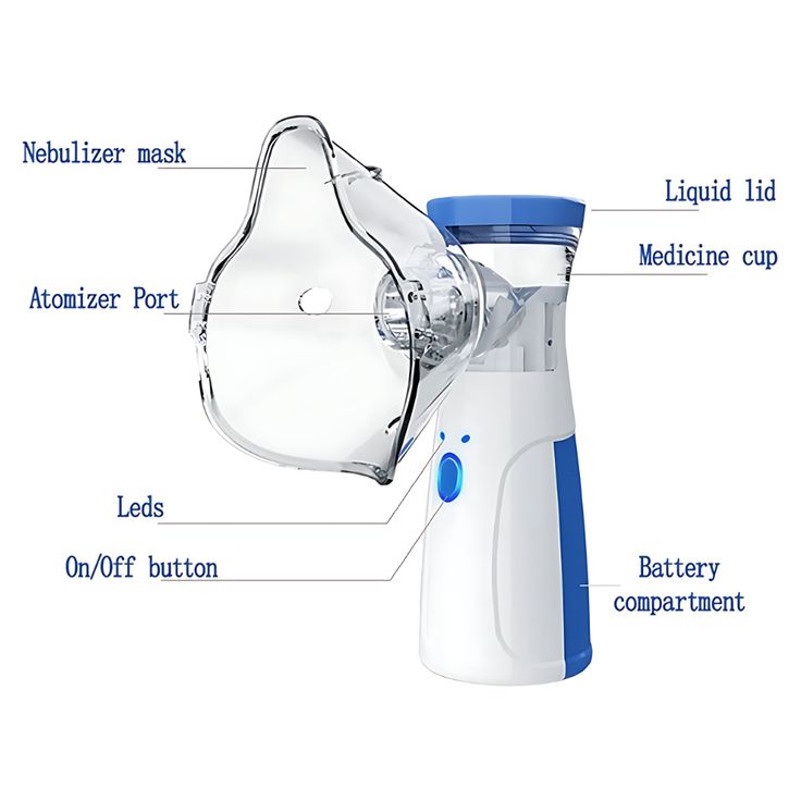 Portable Mini Nebulizer